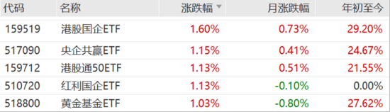 ETF日报：我国半导体企业长期国产化速度越往后对我们越有利，短期内受全球周期的冲击在逐步缓解